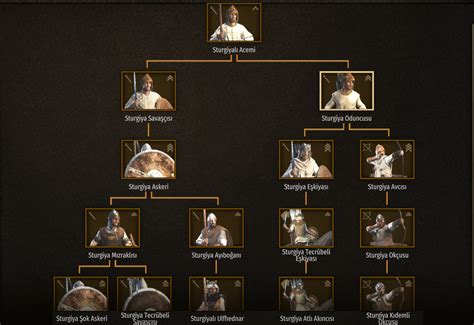 Steam Community Guide Bannerlord Türkçe Detaylı Tam Rehber