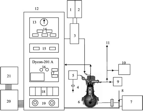 Schematic Diagram Of Experimental Set Up Download Scientific Diagram