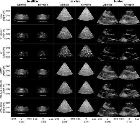 Pdf Improving Lateral Resolution In D Imaging With Micro