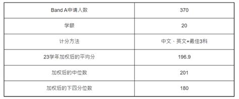 理大jupas改选2024，即看抢破头专业，附计分方式 星岛环球网