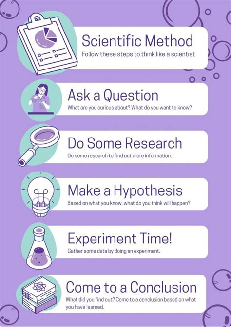 Scientific Method Poster Scientific Method Scientific Method Posters