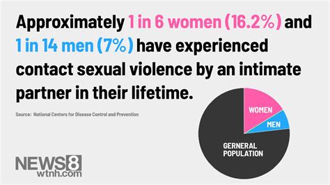 The Code Of Silence Male Victims Of Domestic Violence