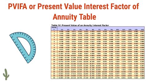 What Is Annuity Factor