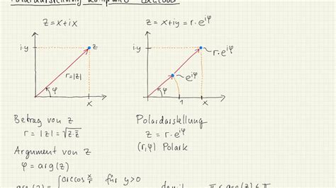 Ma 26 Polardarstellung Komplexer Zahlen Youtube