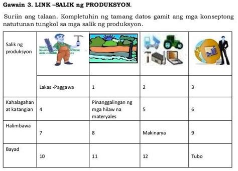 SOLVED Suriin Ang Talaan Kumpletuhin Ng Tamang Datos Gamit Ang Mga