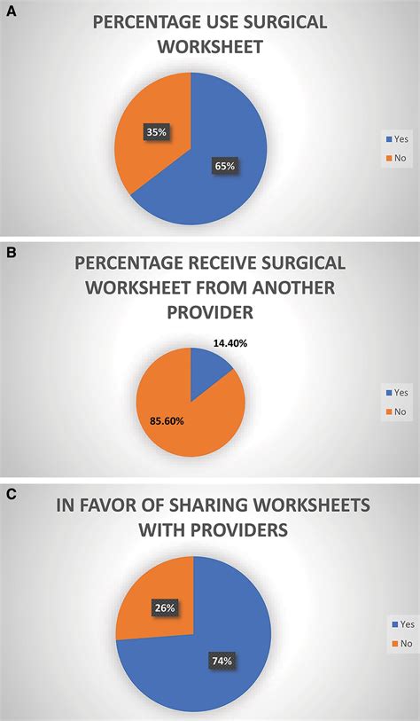 Utilization Of Rhinoplasty Worksheets Among Practicing Facia