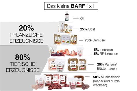 Barf Men S Mit Rind Gefl Gel F R Erwachsene Hunde Kaufen Tackenberg