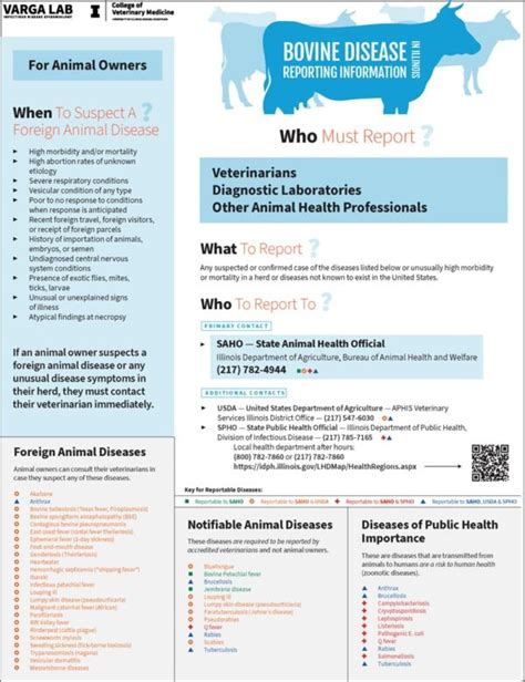 Resources Beef Cattle Biosecurity