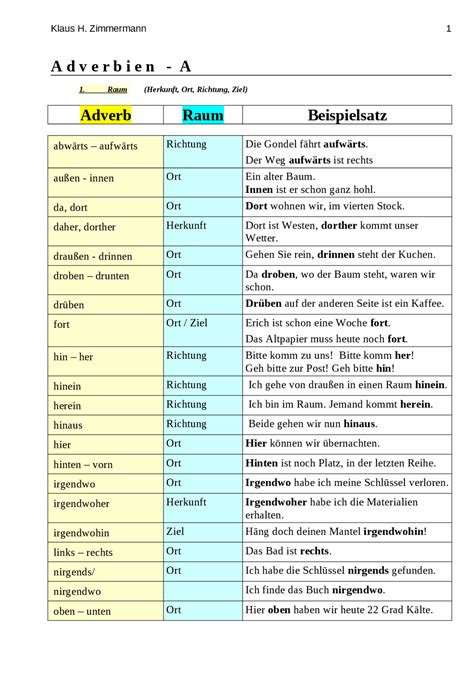 Lista De Sustantivos En Aleman 4