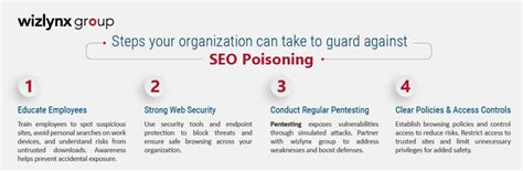 Seo Poisoning Cybersecurity Threat What Leaders Need To Know