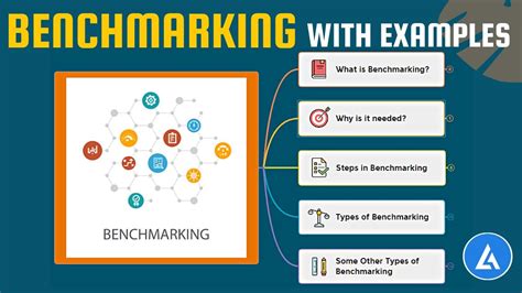 Benchmarking Concept Steps Application And Types With Examples