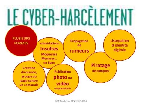 Agir Contre Le Cyberharcèlement