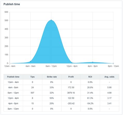 Tipstrr Review Automated Proofing Of Sports Tipsters Punter Pro