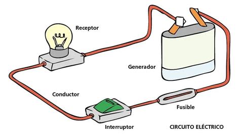 Circuito eléctrico Escolar ABC Color