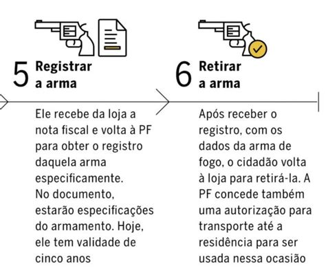 Artigo Nacional Ap S Decreto De Posse Veja Como Fazer E Quanto