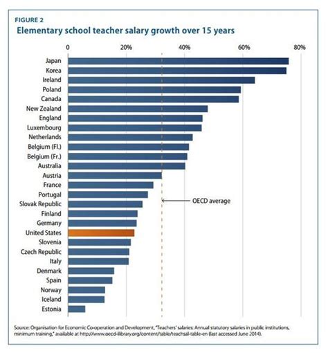 Nc Budget 2024 Teacher Salary Drucy Giralda