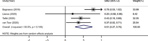 Real World Effectiveness Of Mepolizumab In Severe Eosinophilic Asthma