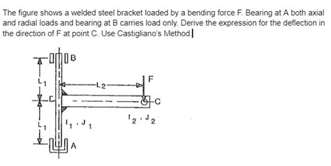 Solved The Figure Shows A Welded Steel Bracket Loaded B