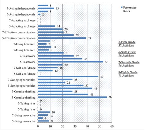 Findings Related To Textbook Activities As Seen In Figure 2 The Fifth