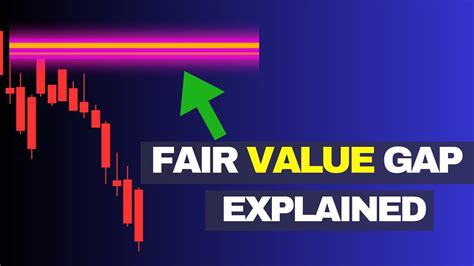 Fair Value Gap Explained In Minutes Youtube