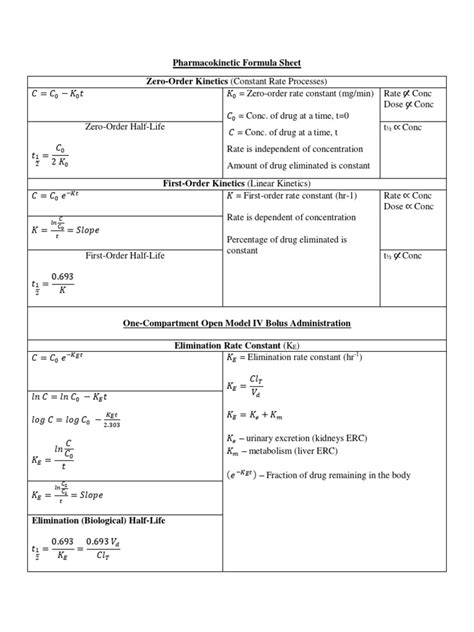 PK Formula Sheet | Pharmacokinetics | Pharmaceutics