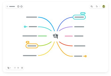 Mapas Mentais Com O Mindmeister Mindmeister