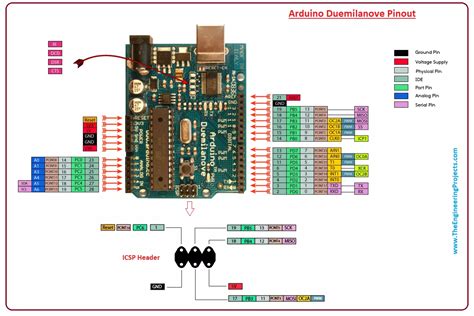 Arduino Mega Icsp Pinout Everything You Need To Know