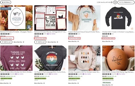 Are Etsy Ads Worth It Our Experience So Far Brand Creators