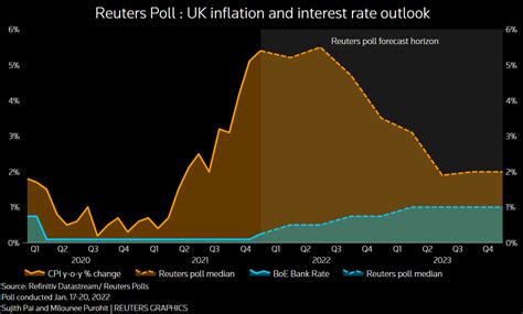 Bank of England to raise rates again in February as inflation surges ...