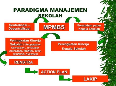 Kepemimpinan Kepala Sekolah PPT