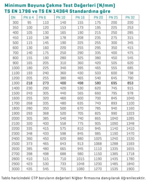 CTP Boru Mekanik Özellikleri Niğbor CTP Boru Sistemleri