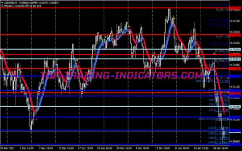 Double Cci Scalping System • Mt4 Indicators [mq4 And Ex4] • Top Trading