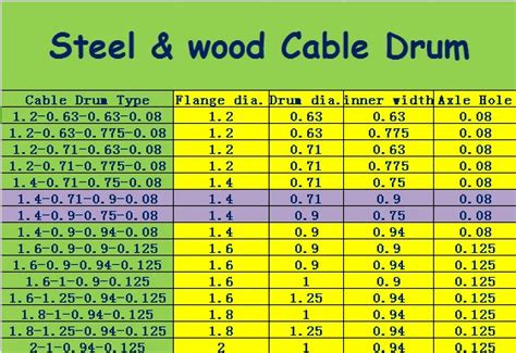 Cable Steel Reel Drum For Double Layer High Speed Reel Buy Cable Reels For Salehigh Speed