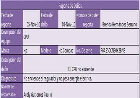 Formatos Del Tema Reporte De Da Os