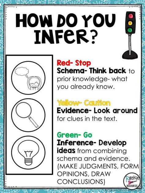 How To Teach Inference Reading Classroom Reading Comprehension