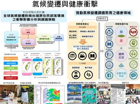 氣候變遷因應與調適課程 長榮大學 環境資訊研究中心