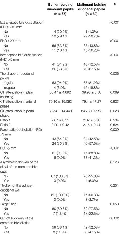 Frontiers Radiographic Features And Clinical Factor For Preoperative