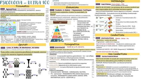 Resumen de Teorías Psicológicas Roxana Milagros uDocz