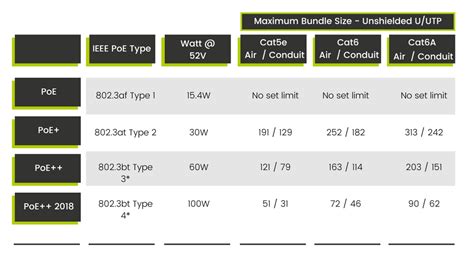 Poe Chart