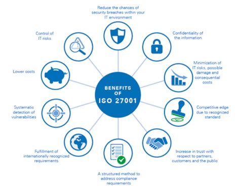 ᐈ La Importancia De La Norma Iso 27001 En La Seguridad De La Información