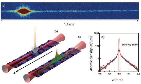 Figure 1 From Application Of Lasers To Ultracold Atoms And Molecules