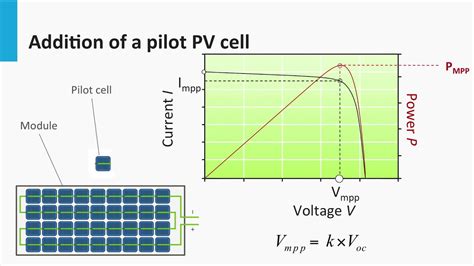 MPPT Tracking Techniques Used Charge Controllers Libre Solar