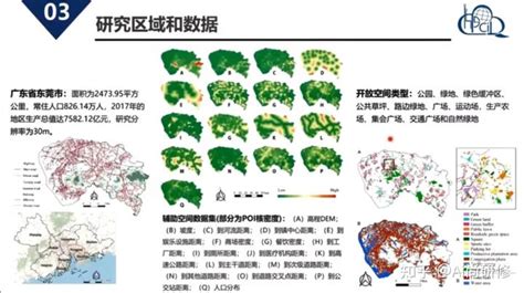 新型土地利用变化模拟模型软件研发及应用 知乎