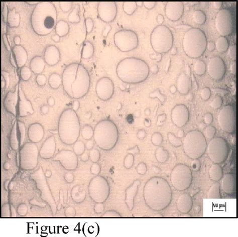 Figure From Micro Abrasioncorrosion Interactions Of Nicr Wc Based