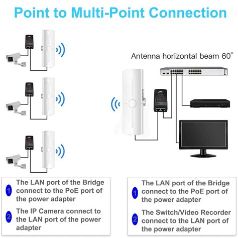 Gigabit Wireless Bridge 5 8G 1000Mbps 1Gbps Point To Point WiFi Outdoor