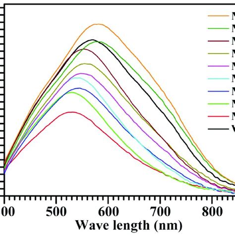 Pearson Correlation Coefficients Between Iodine Absorption Parameters Download Scientific