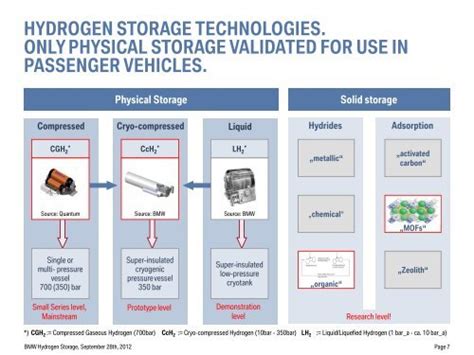 BMW HYDROGEN STORAGE. 5 S