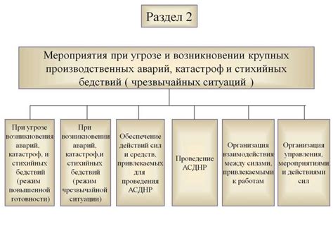 Разработка плана действий по предупреждению и ликвидации чрезвычайных ...