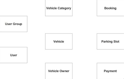 Er Diagram For Smart Parking System