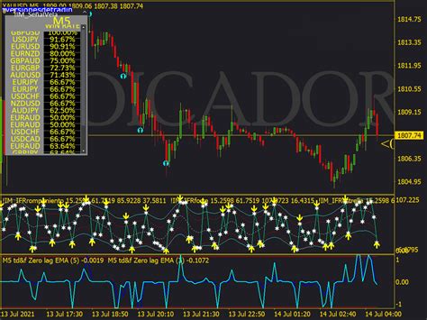 Tdi Tma Signals Binary Options System ⋆ Free Mt4 Strategies {mq4 And Ex4